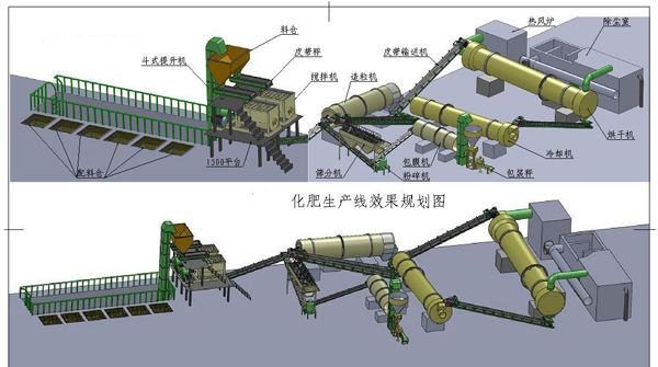 復(fù)合肥價(jià)格到底漲不漲？要看這些情況！